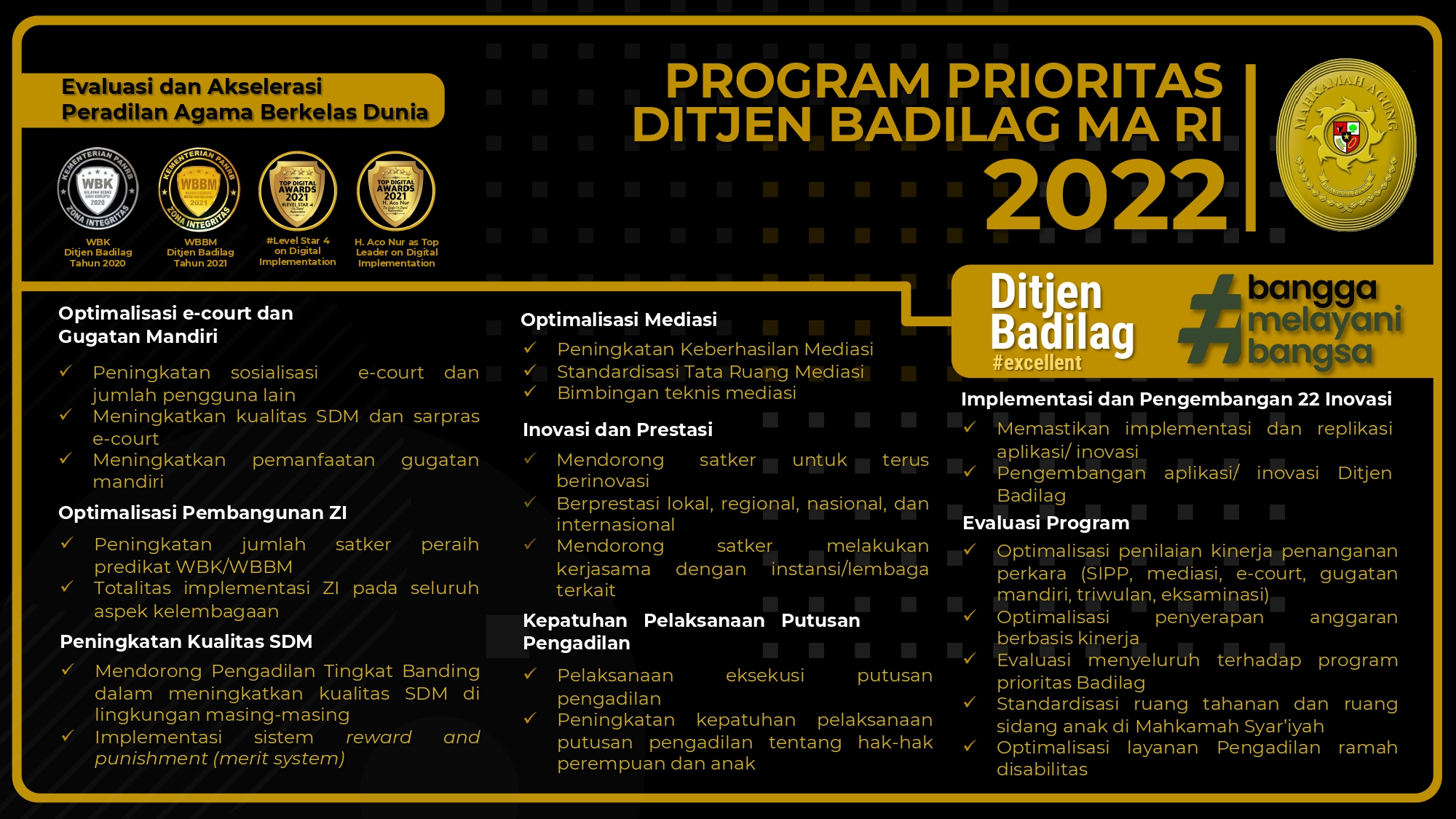 Program Prioritas Ditjen Badilag