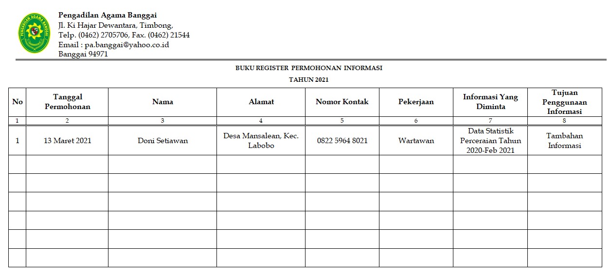 register permohonan informasi 2021